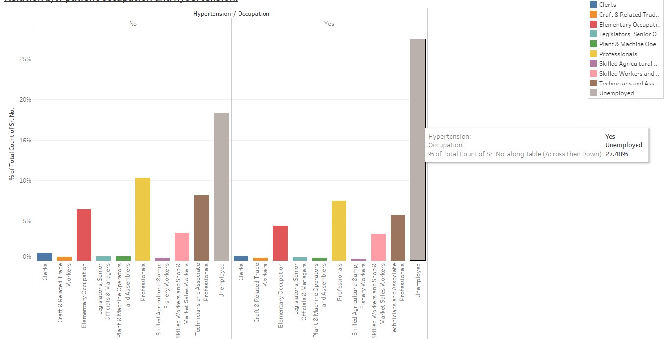 Visualization Image